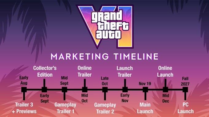 Fan-Made GTA 6 Marketing Timeline Predicts Trailer 3 and Gameplay Reveals
